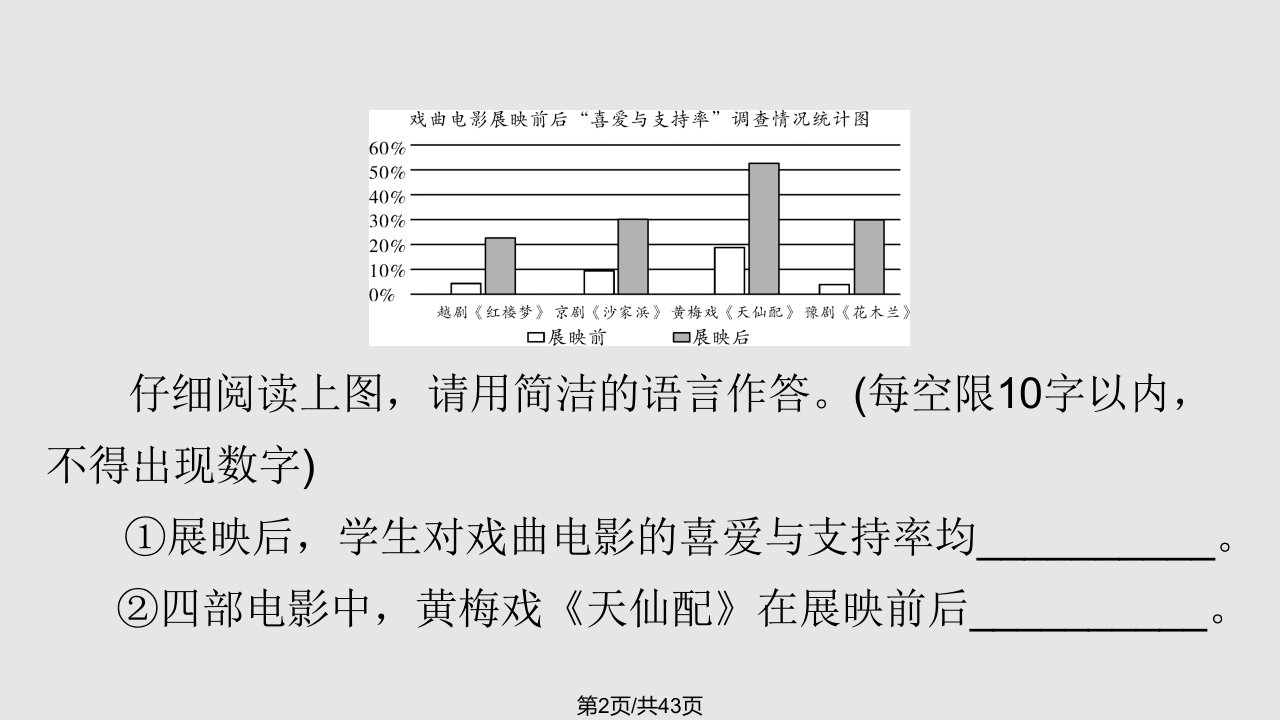 专题四语文综合运用时