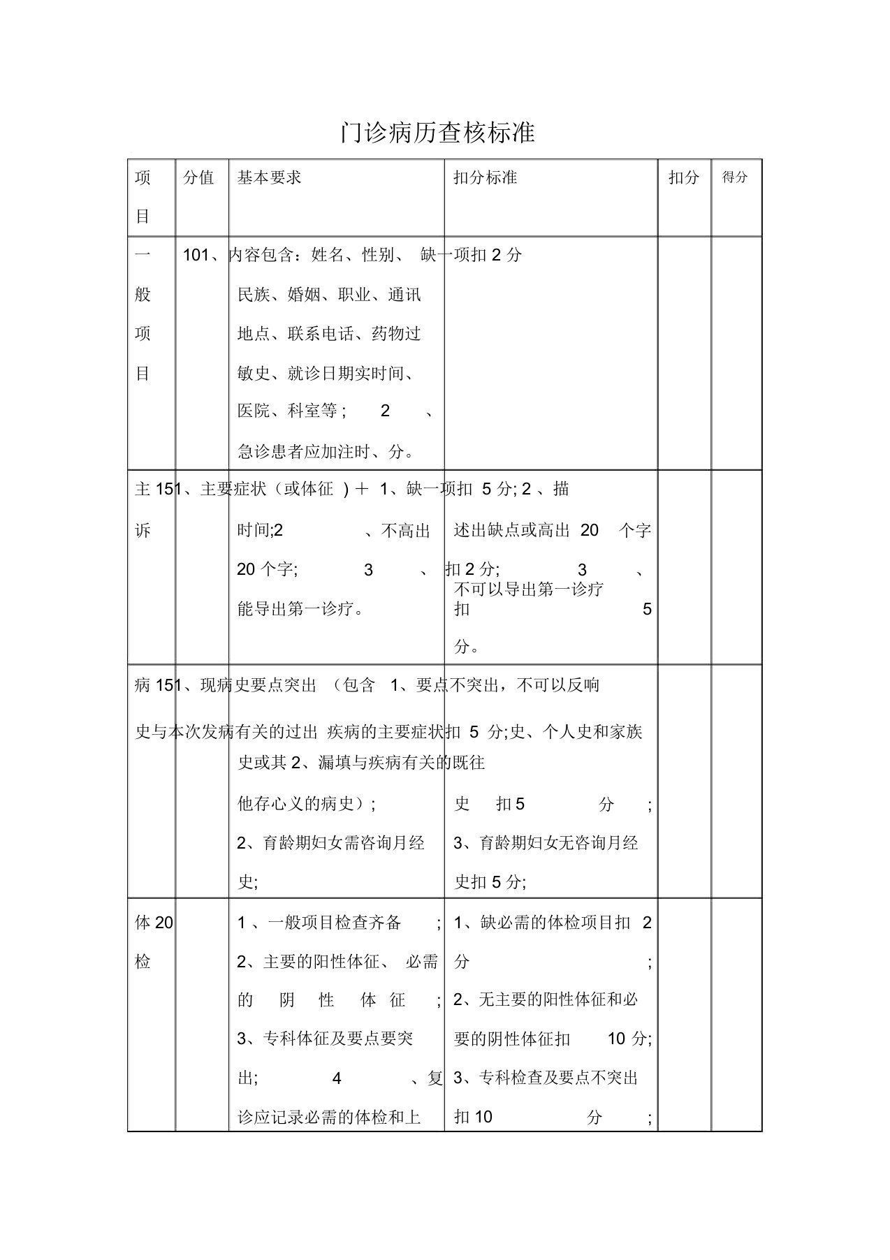 门诊病历考核标准