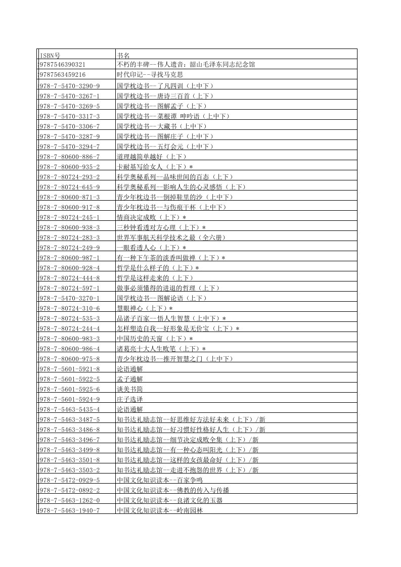 中小学馆藏新书目(类别排序)