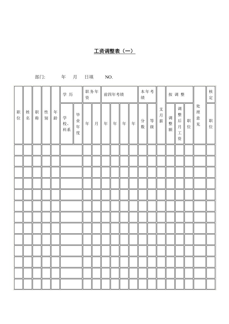 员工工资调整表格