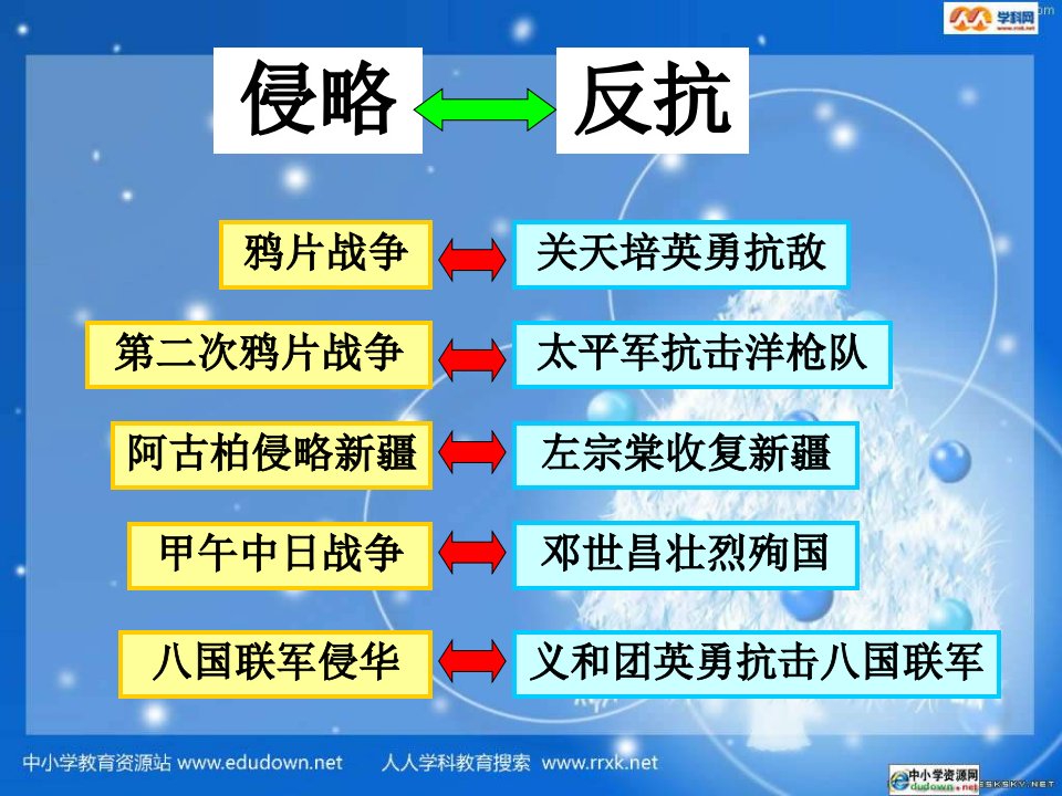 人教版历史八上《洋务运动》