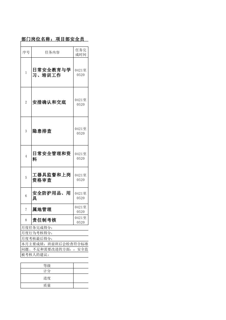 安全员绩效考核