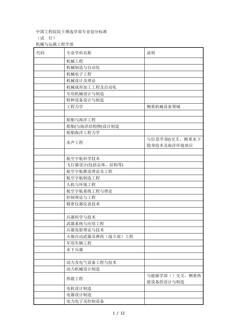 中国工程院院士增选学部专业划分标准