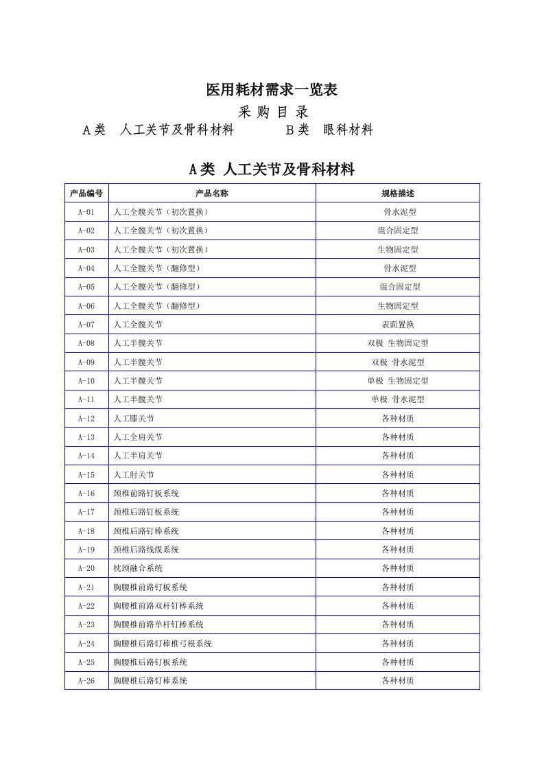 医用耗材需求一览表