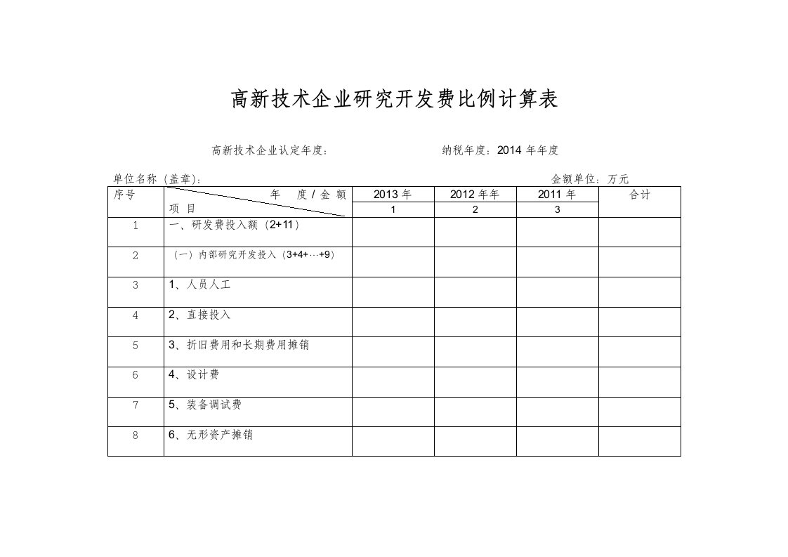 高新技术企业研究开发费比例计算表