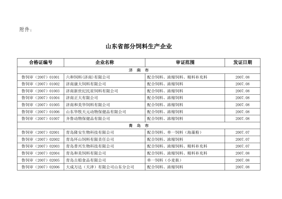 山东饲料企业