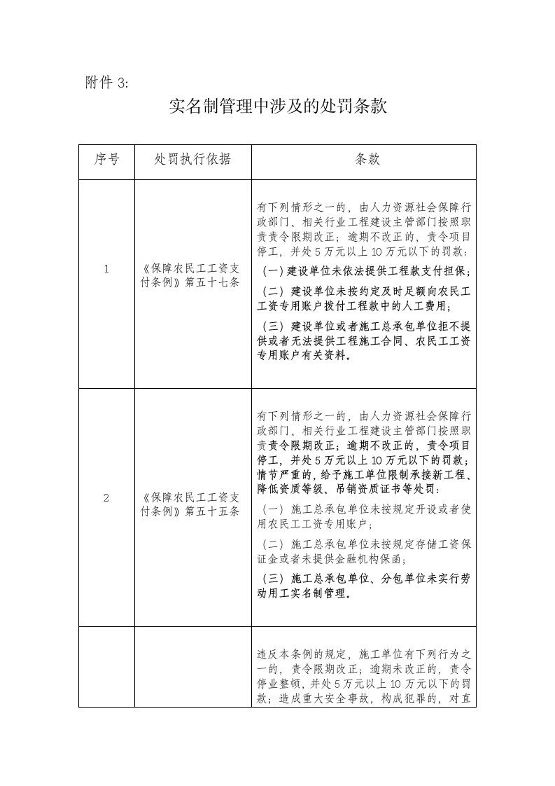 建筑工地实名制管理中涉及的处罚条款