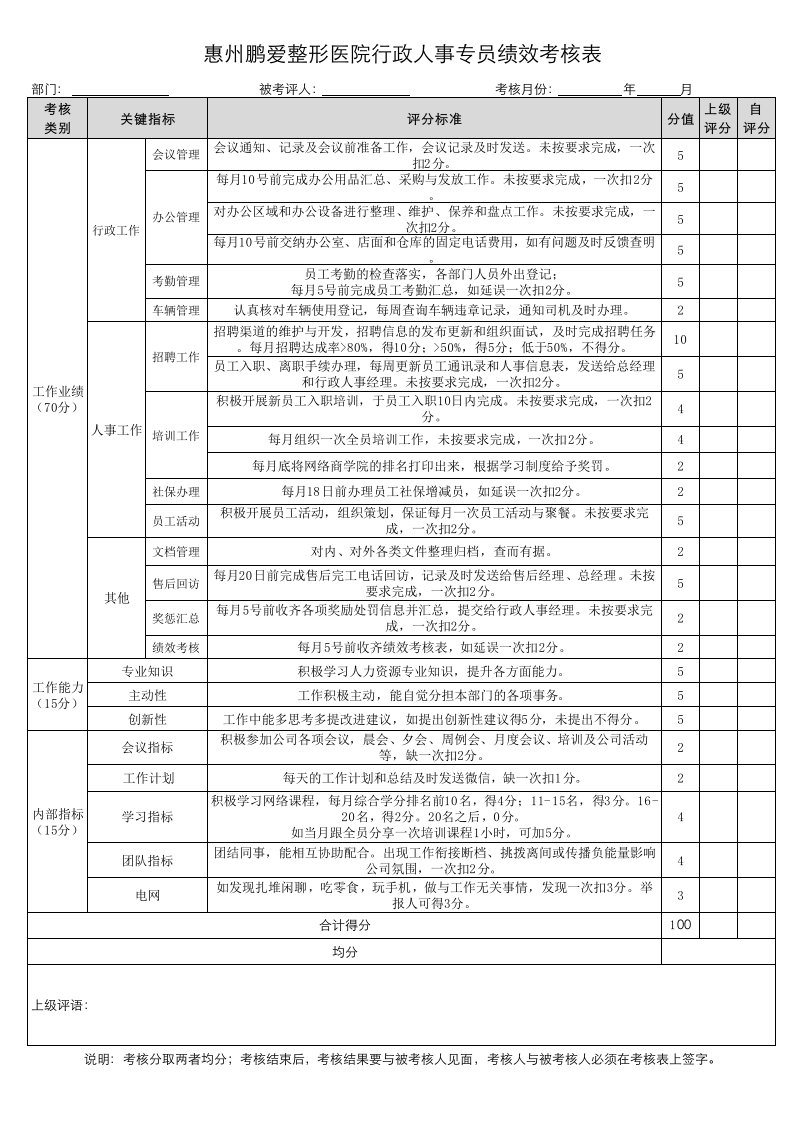 惠州鹏爱整形医院行政人事专员绩效考核表