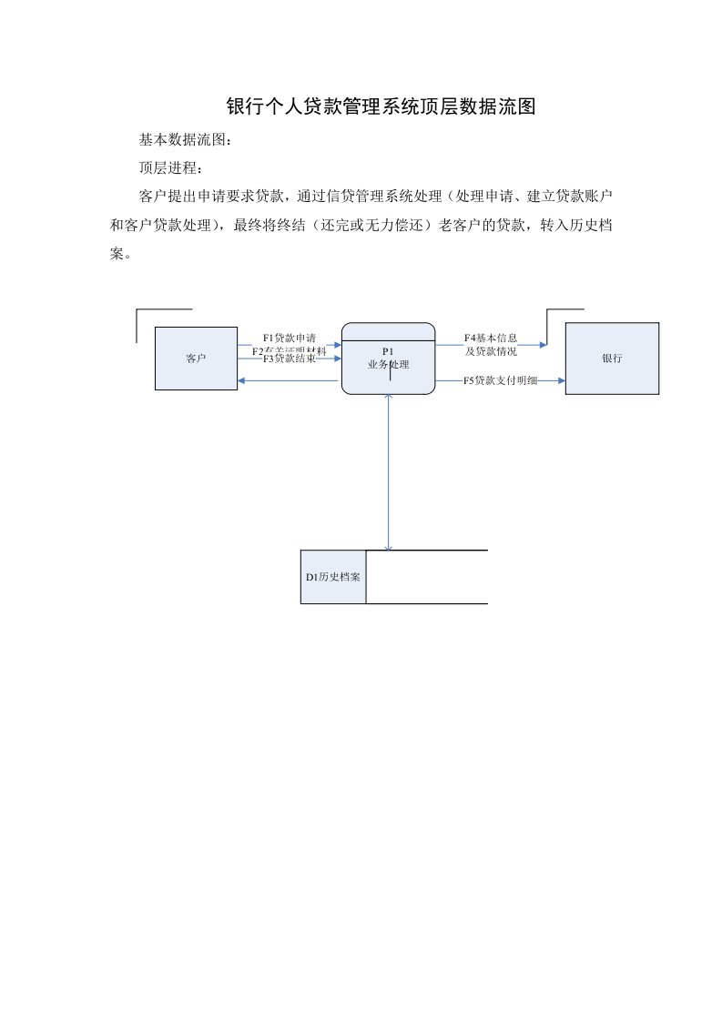 银行个人贷款管理系统顶层数据流图