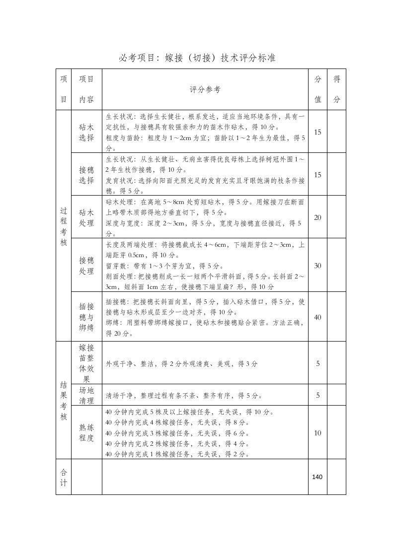 嫁接（切接）技术评分标准