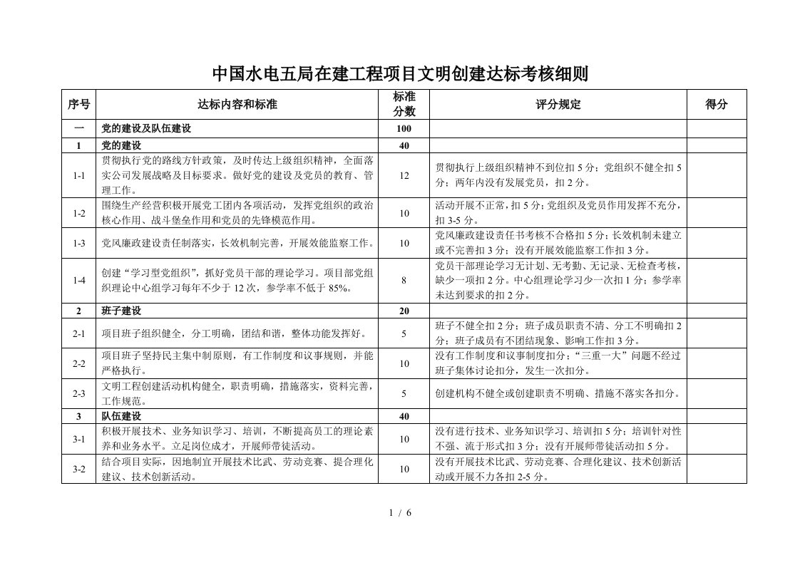 9-中国水电五局在建工程项目文明创建达标考核细则