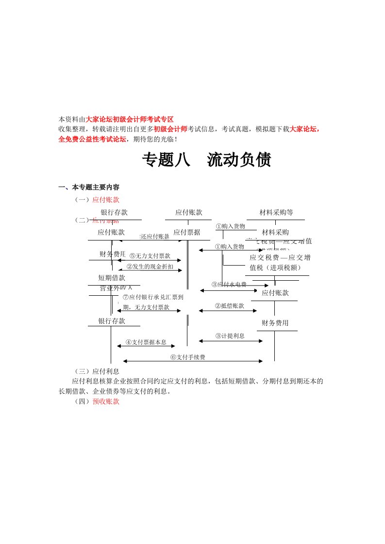 初级会计之流动负债