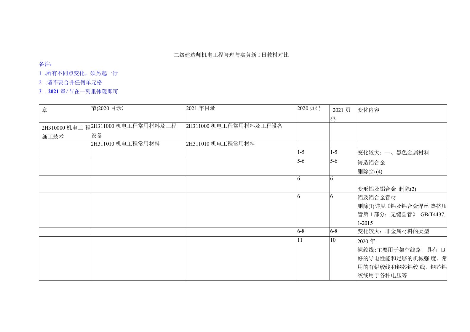 2021二级建造师