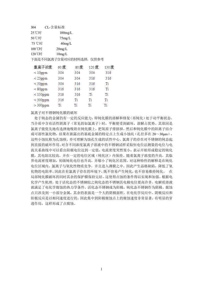 氯离子及硫酸根对不锈钢304腐蚀的考证