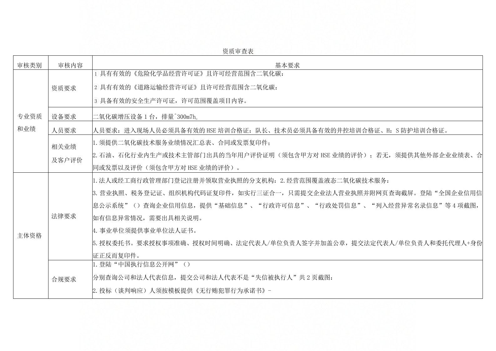 资质审查表基本要求