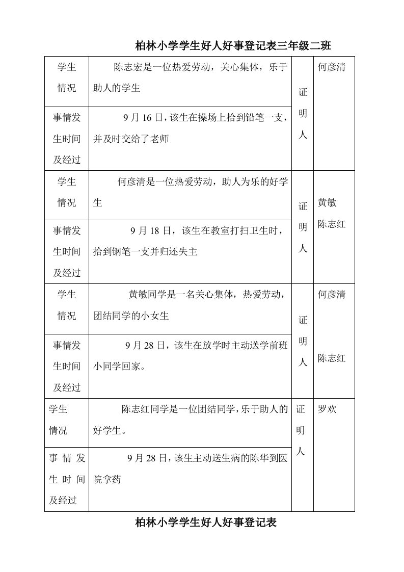 小学学生好人好事登记表