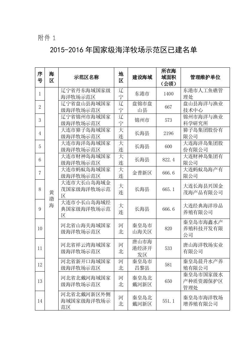 全国海洋牧场建设规划(2017-2025年)