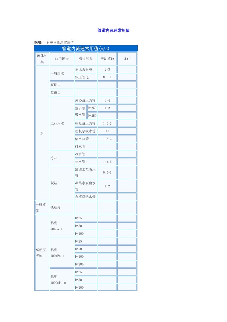 管道内流速常用值表