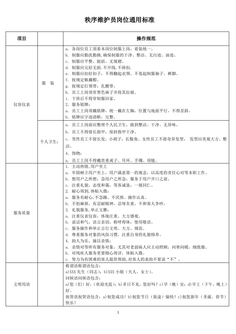 各岗位工作流程(荣鑫)