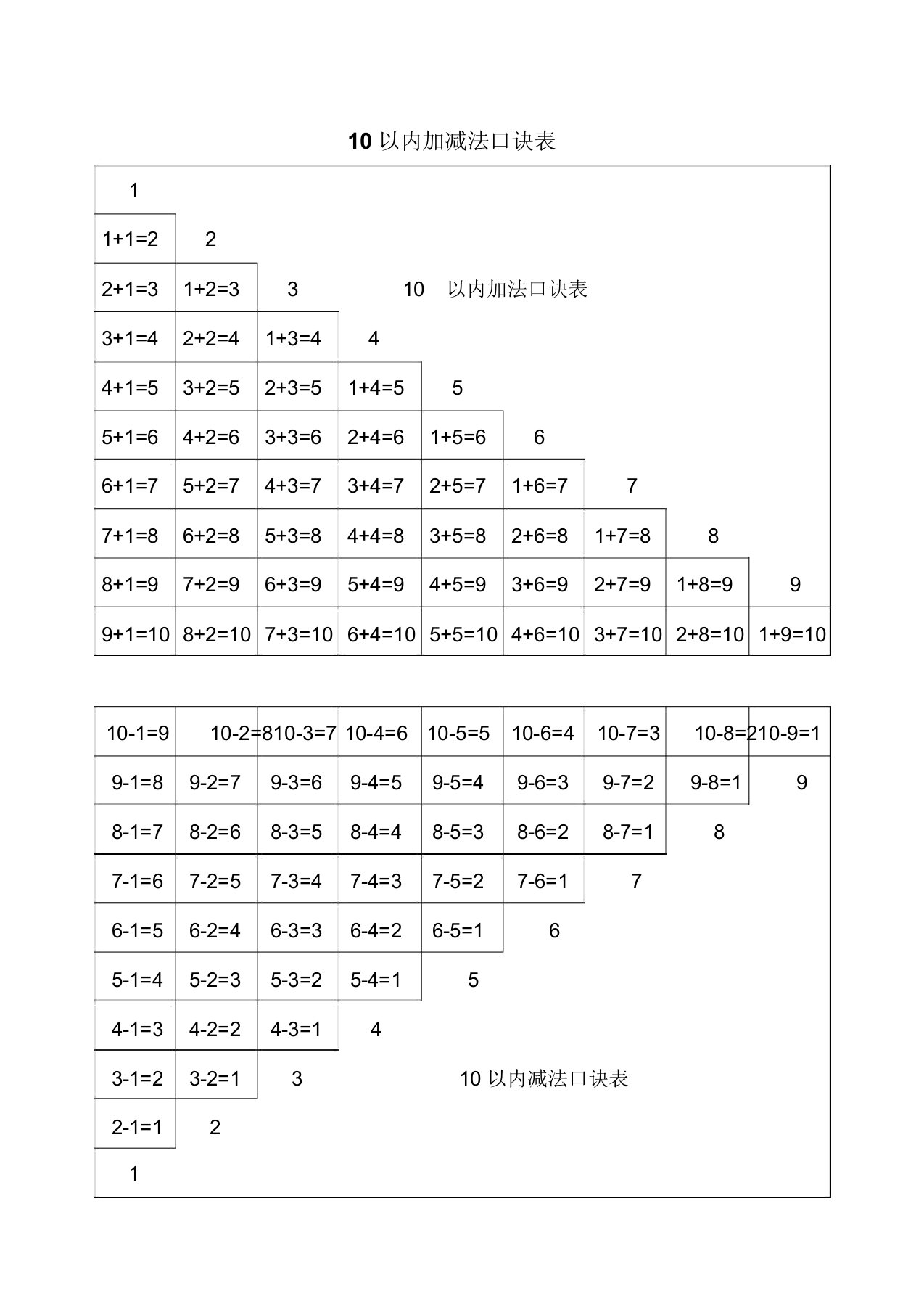 幼儿10以内加减法口诀表1张A4一页纸