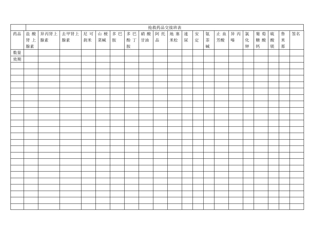 抢救药品交接班表