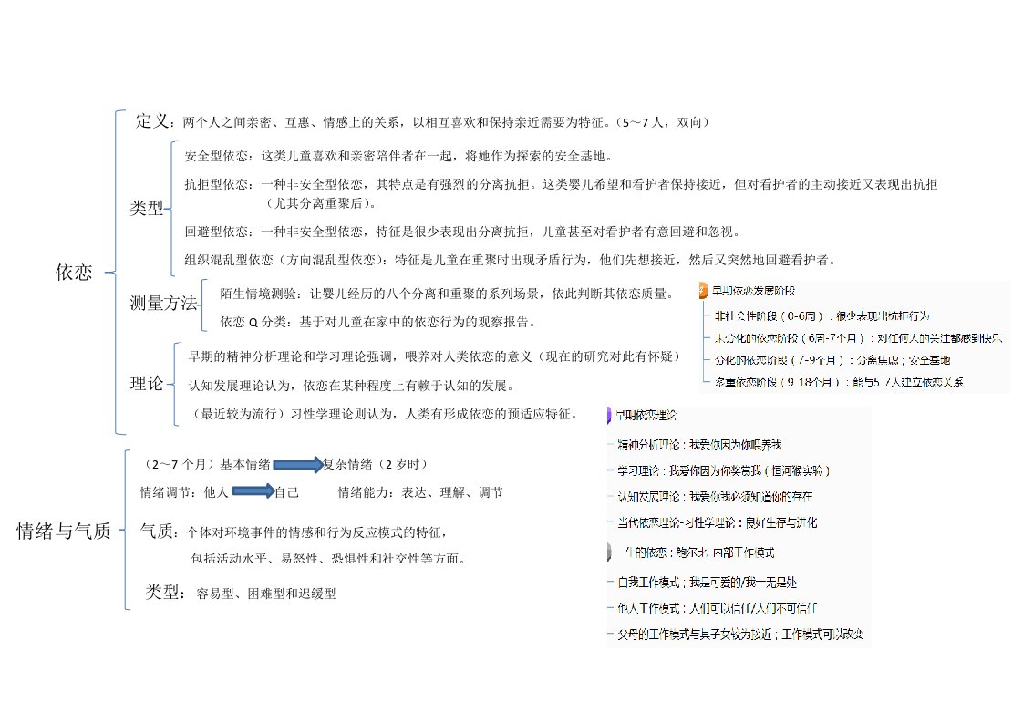 思维导图(发展心理学