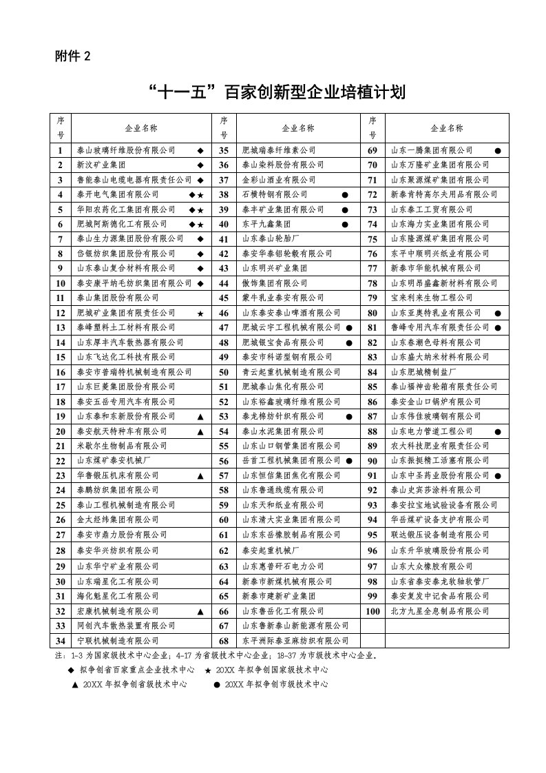 创新管理-十一五百家创新型企业培植计划