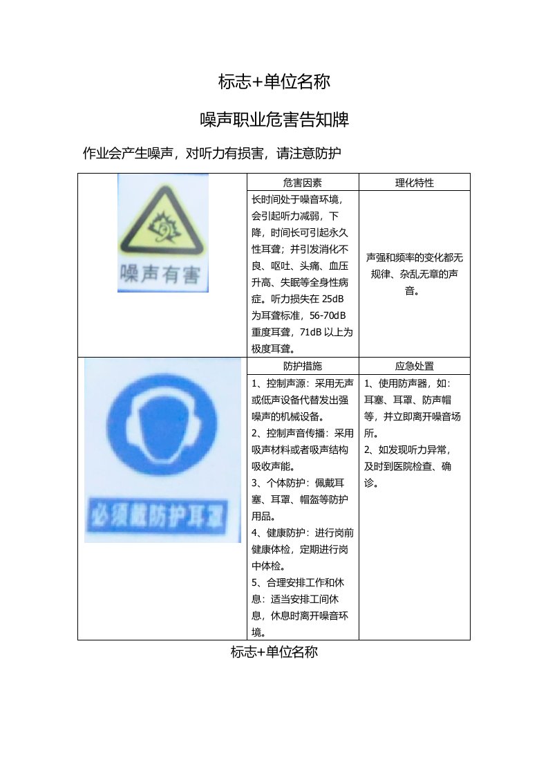 噪声及粉尘职业危害告知牌