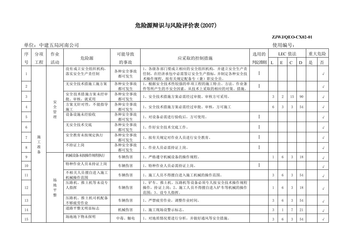 危险源辩识与风险评价表