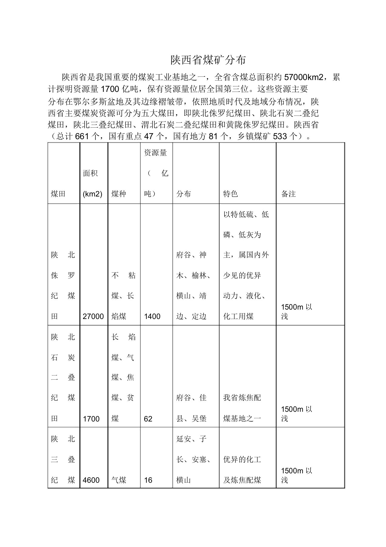 陕西煤矿分布