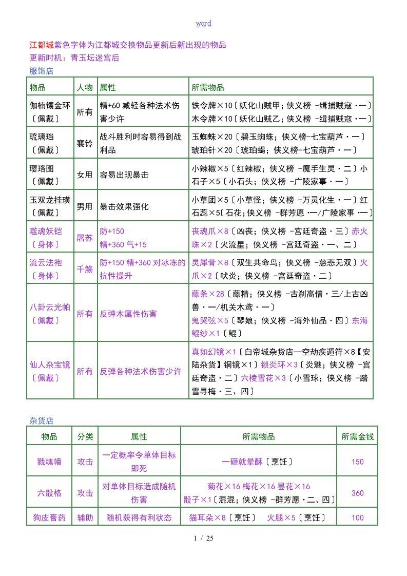 古剑奇谭装备交换应用清单及材料出处