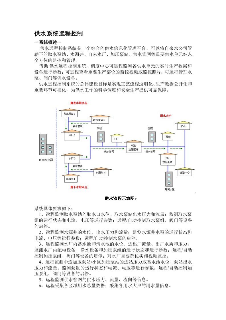 供水系统远程控制