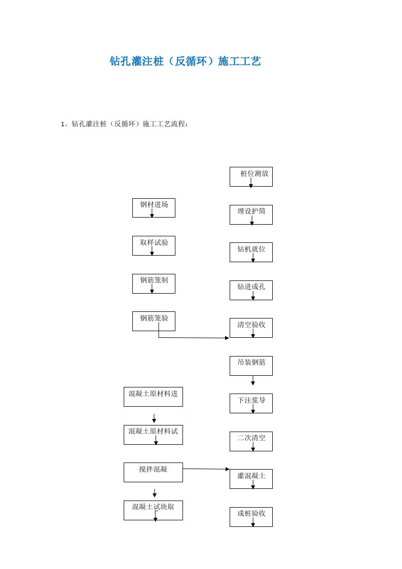 反循环施工工艺