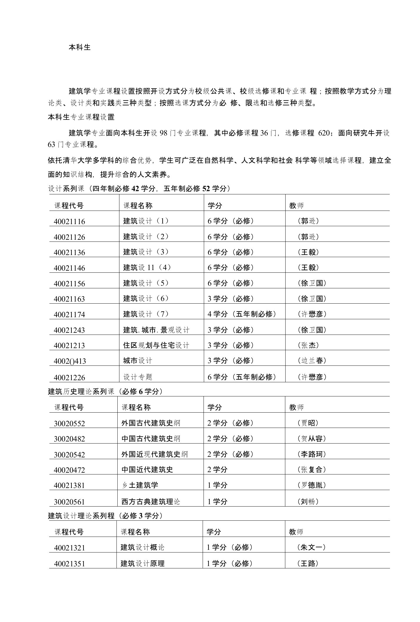 清华大学建筑系本科生及研究生课程设置