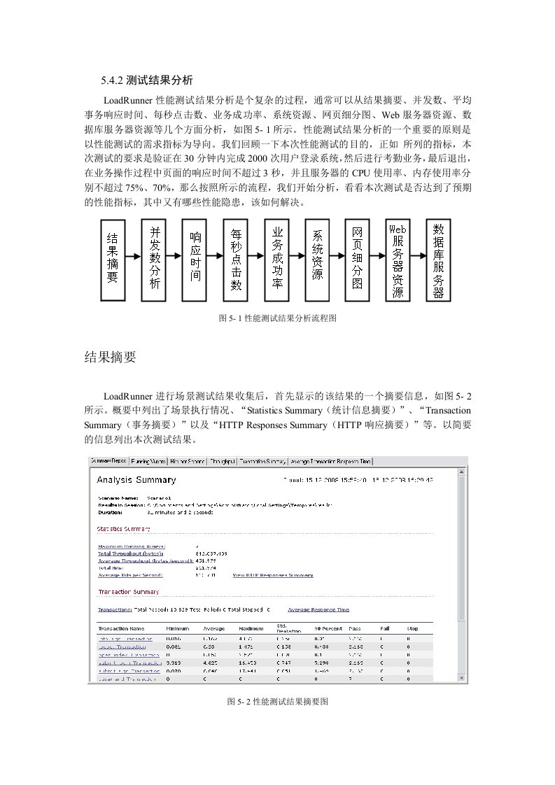 web项目测试实战性能测试结果分析样章