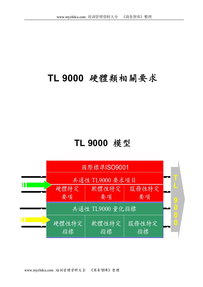 【管理精品】TL9000硬體類相阷要求