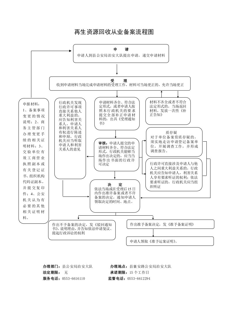 再生资源回收从业备案流程图