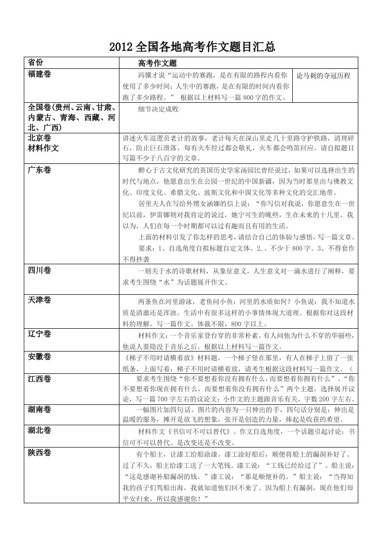 2012全国各地高考作文题目汇总