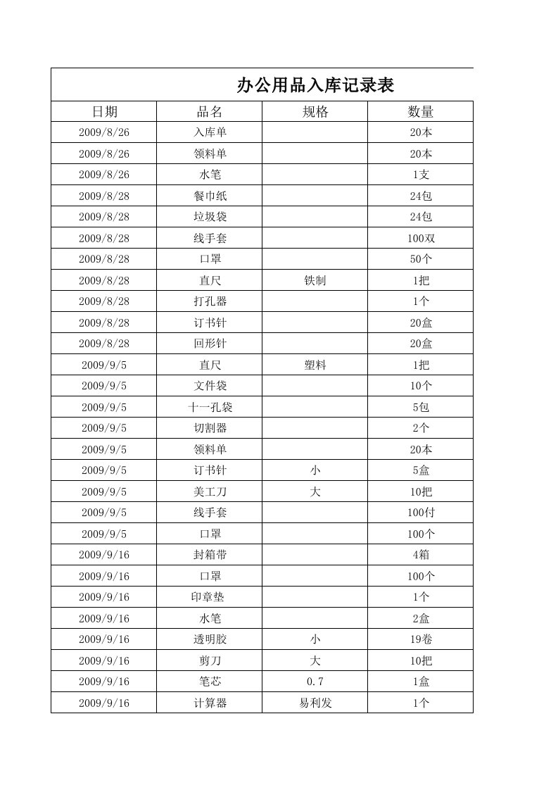 办公用品领用记录表