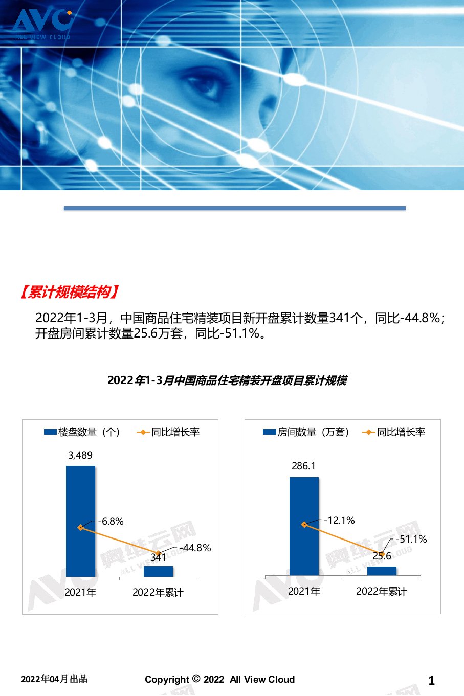 2022年03月精装地产