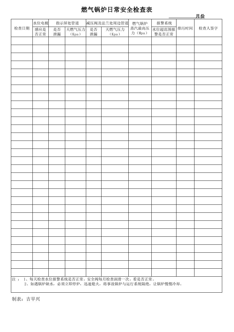 燃气锅炉日常安全检查表