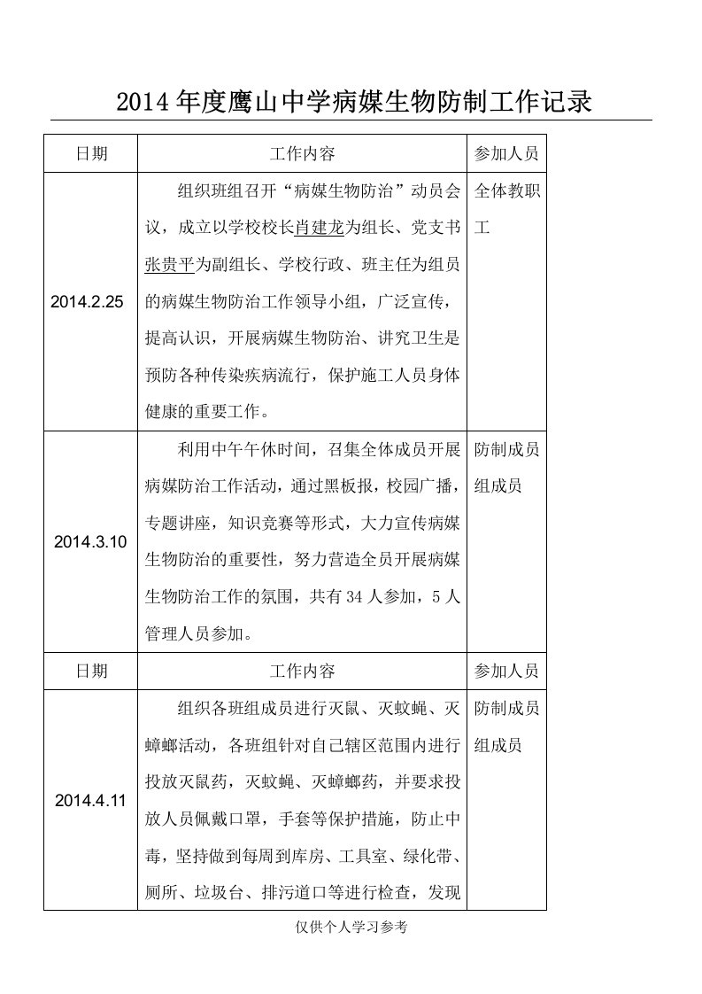 2014年度学校病媒生物防制工作记录[1]