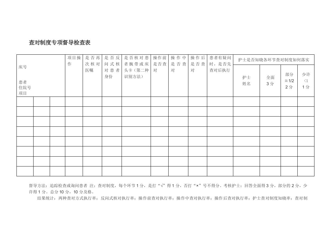 查对制度专项督导检查表