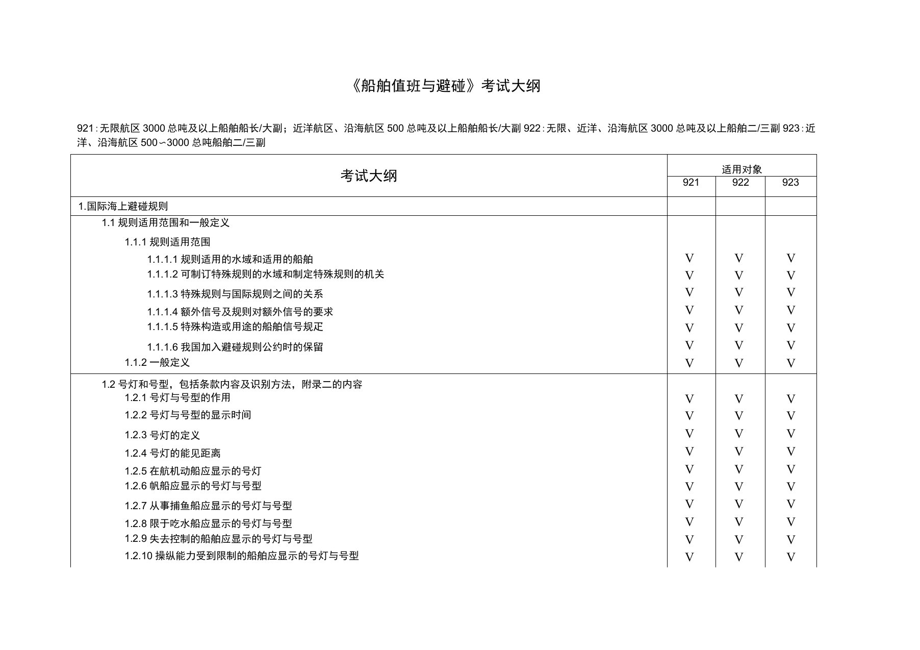 《船舶值班与避碰》考试大纲