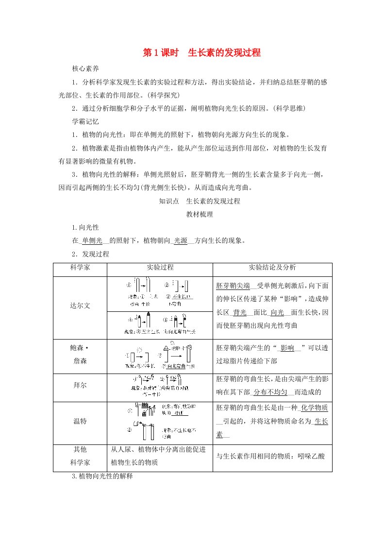 2025版新教材高中生物第5章植物生命活动的调节第1节植物生长素第1课时生长素的发现过程学生用书新人教版选择性必修1