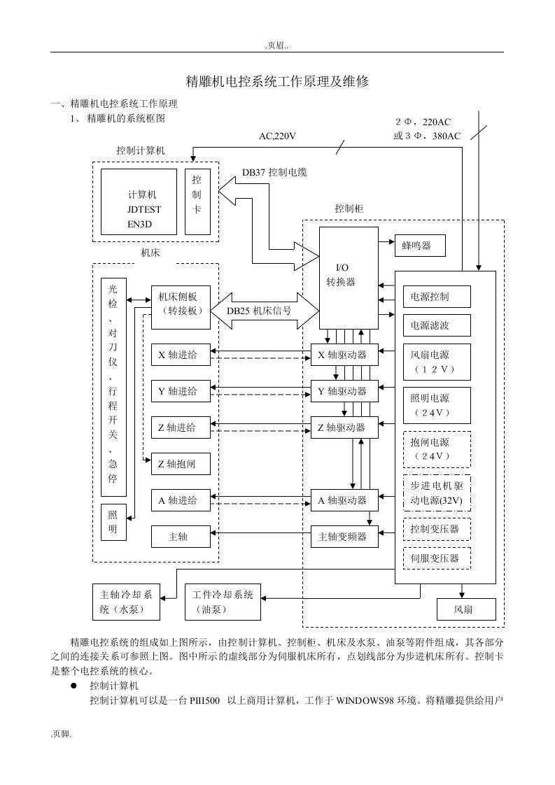 精雕机-电控系统工作原理和与维修