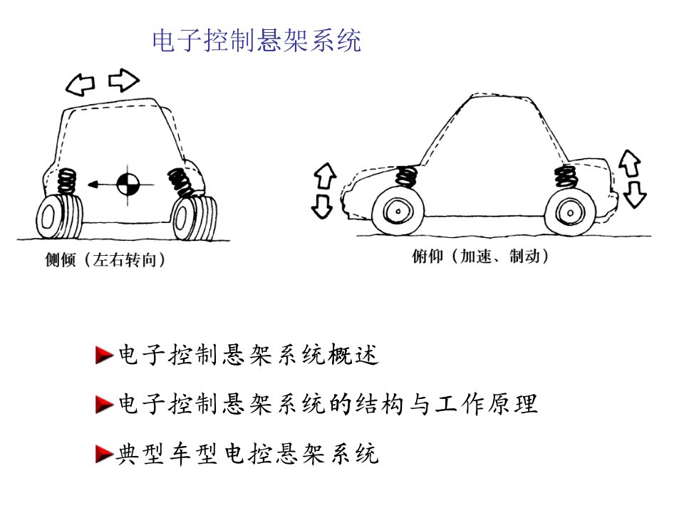 汽车底盘电控技术-电控悬架系统概述