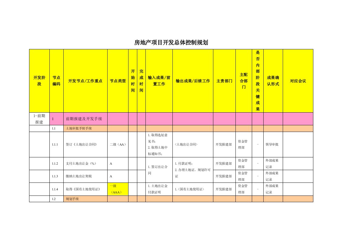 房地产项目开发总体控制规划