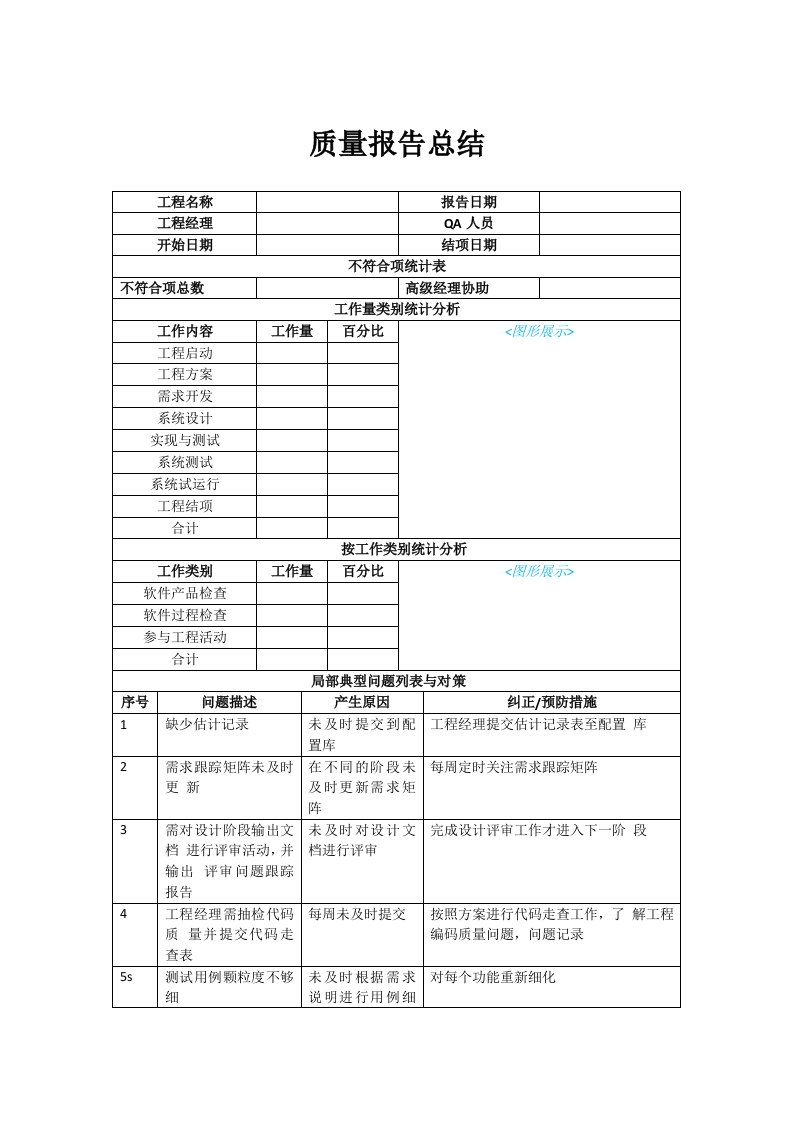 项目质量总结报告(阶段&结项)20220702v1.0