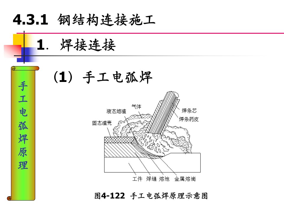 钢结构工程施工技术课件